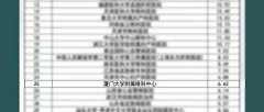 喜讯！我院入列全国GCP机构药物临床试验