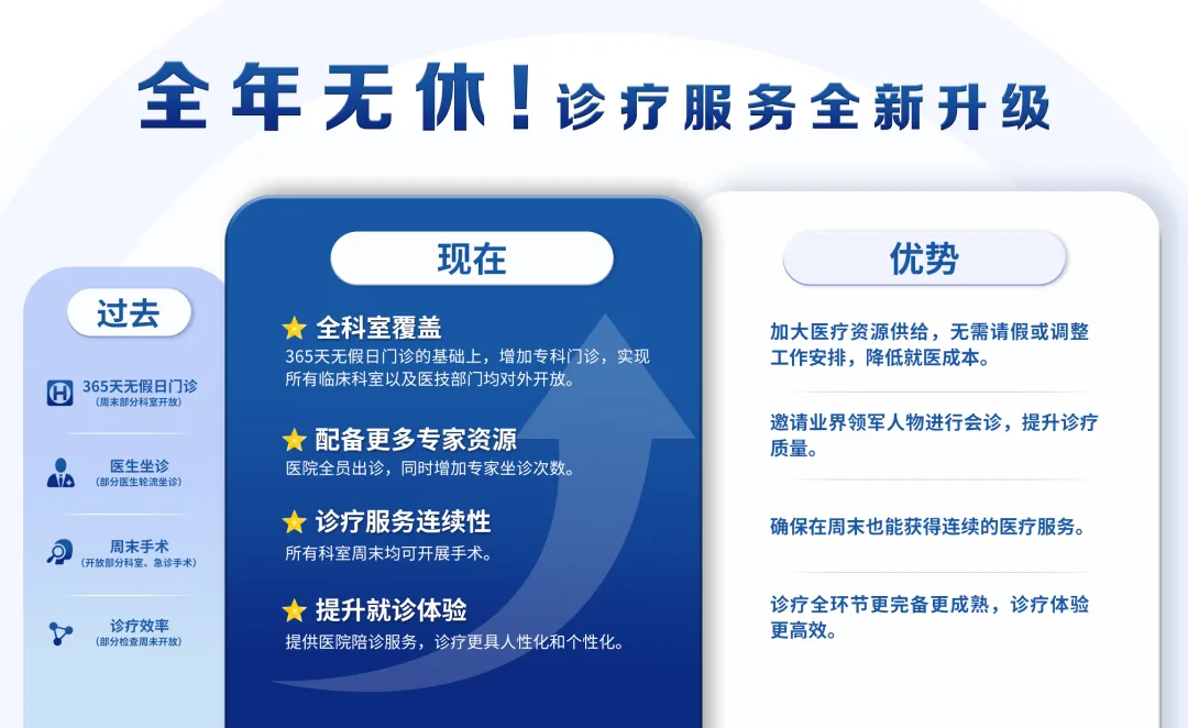 服务提速升级！周末厦门眼科中心更多专