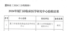 厦门眼科中心顺利通过厦门市眼部疾病临