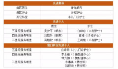 厦门眼科中心2018年度5月服务明星名单揭