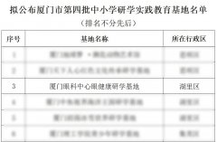 厉害了！厦门眼科中心荣获“厦门市中小