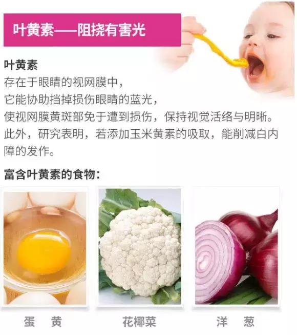 叶黄素