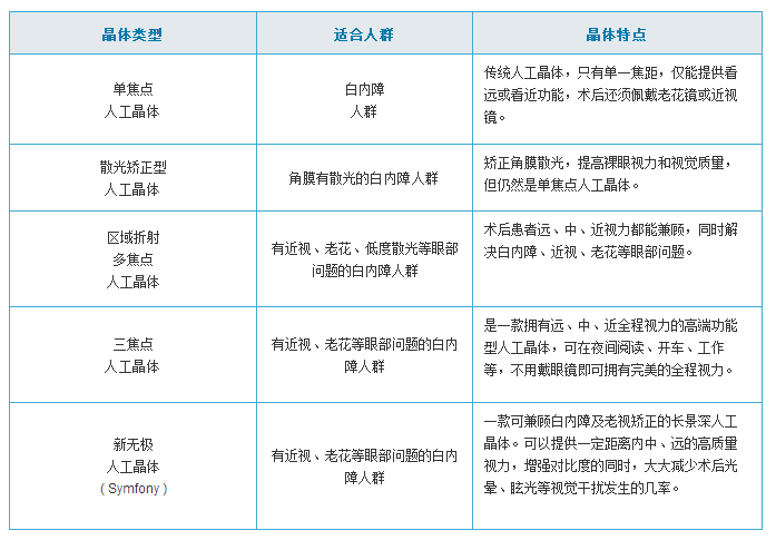 白内障手术
