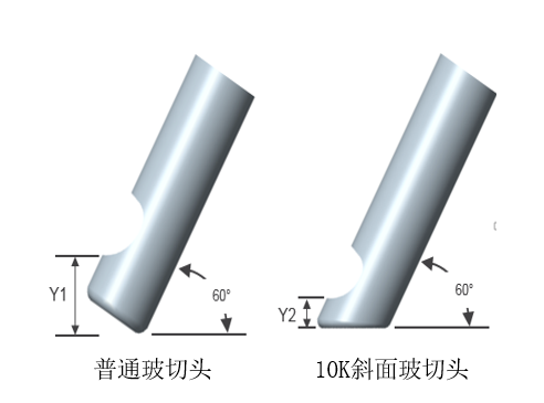 万次玻切头