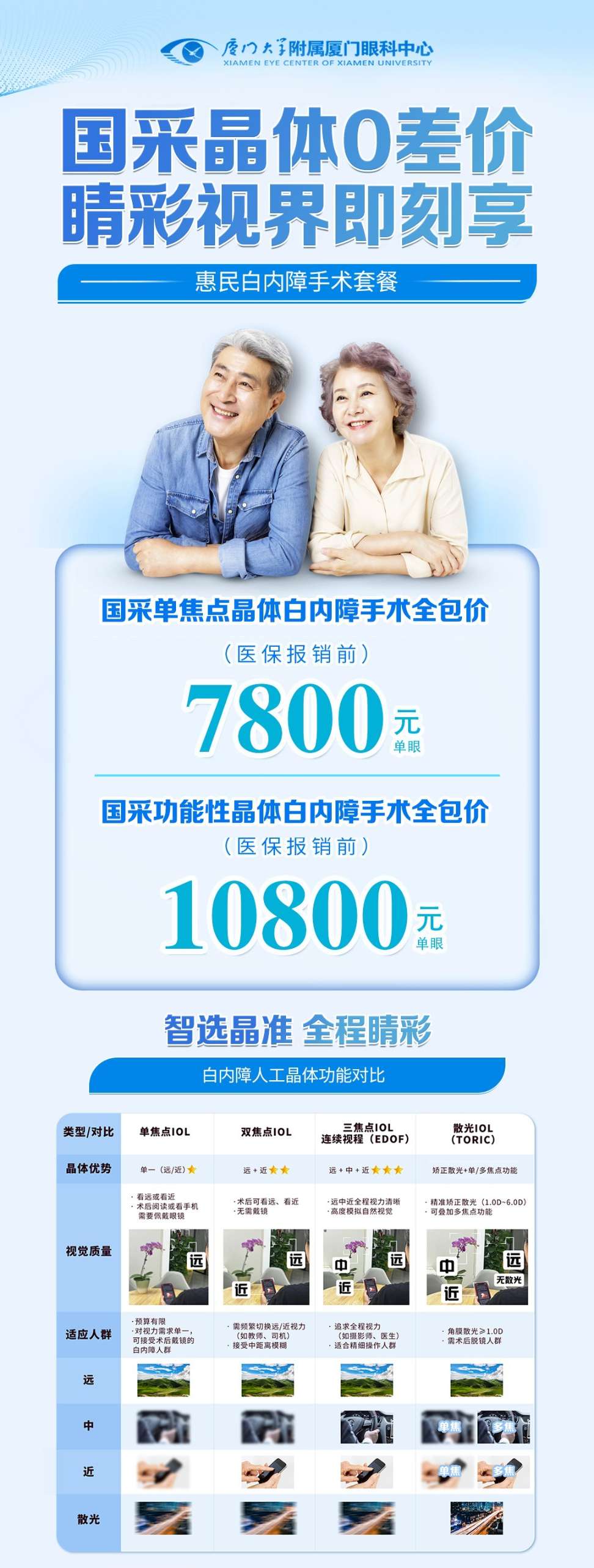 白内障活动