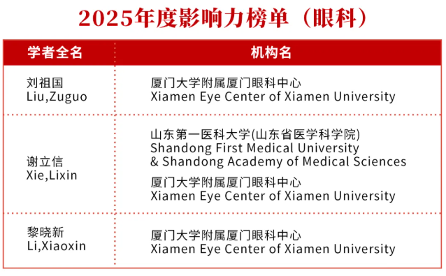 全球前2%顶尖科学家榜单