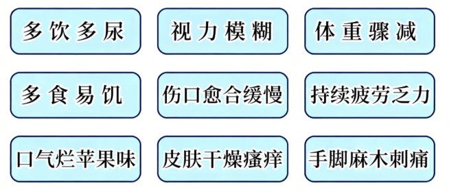 糖尿病视网膜病变