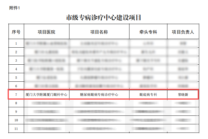糖尿病眼病