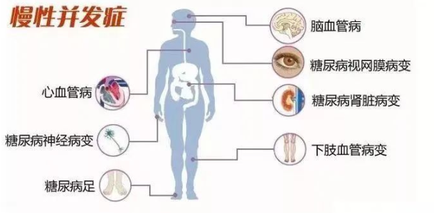 糖尿病